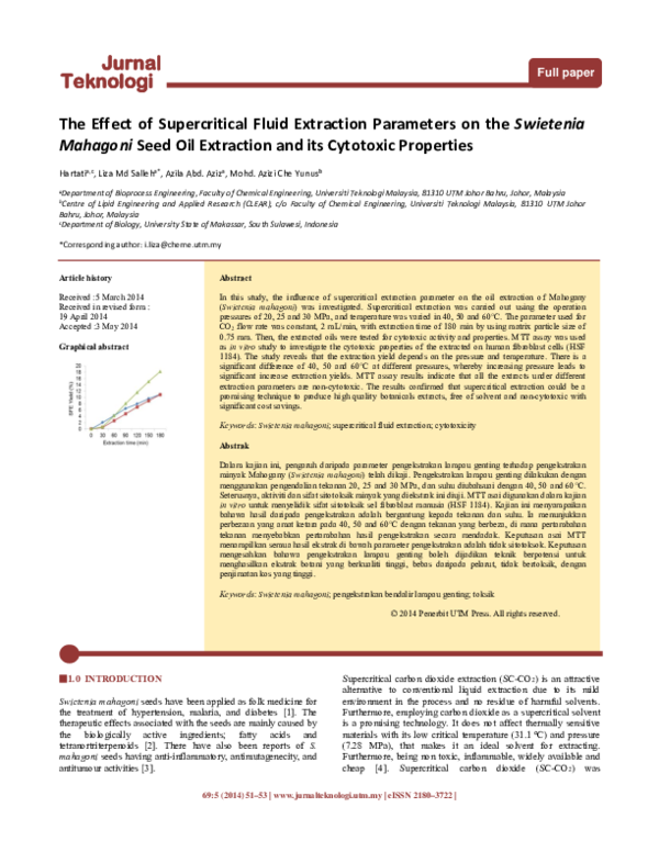 (PDF) Effect of supercritical fluid extraction parameters and clay ...
