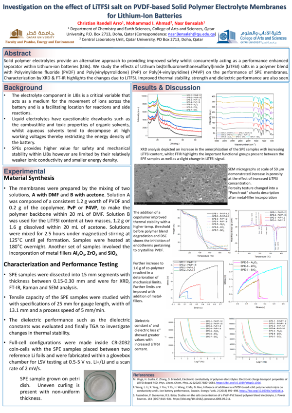 (PDF) Investigation on the effect of LiTFSI salt on PVDF-based Solid ...