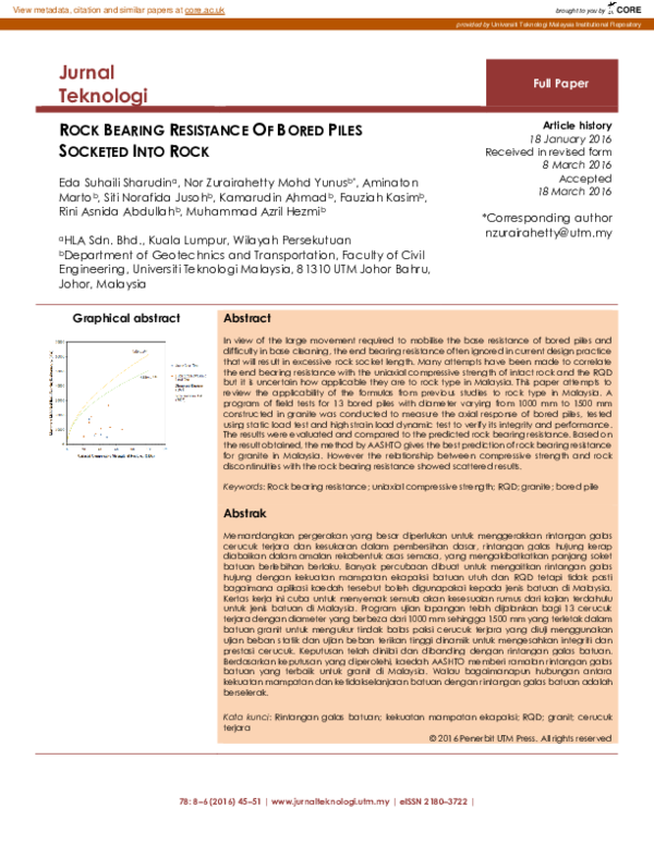 (PDF) Rock Bearing Resistance of Bored Piles Socketed Into Rock