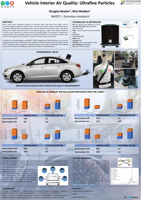 (PDF) Vehicle Interior Air Quality Ultrafine Particles Nick Molden