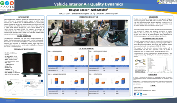 (PDF) Vehicle Interior Air Quality Dynamics