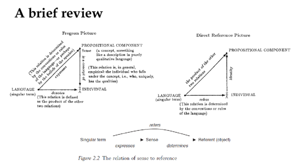 (PDF) 2023.03.30 Slides for Russell on Definite Descriptions 01