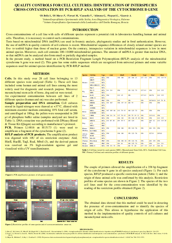 (PDF) Quality controls for cell cultures: identification of ...