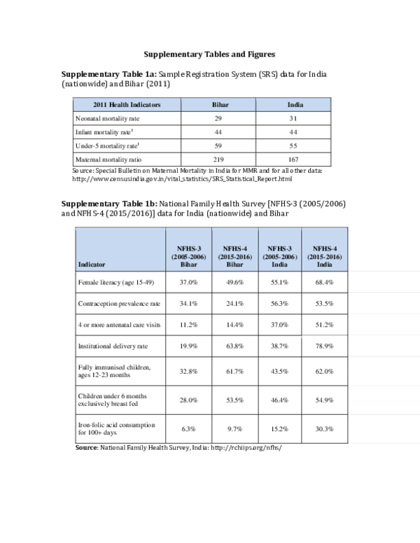 (PDF) Impact of mHealth interventions for reproductive, maternal ...