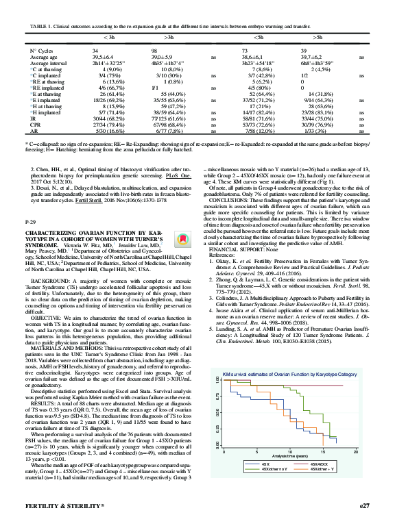 (PDF) Characterizing ovarian function by karyotype in a cohort of women ...