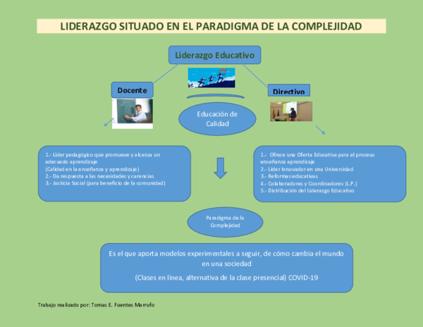 (PDF) LIDERAZGO SITUADO EN EL PARADIGMA DE LA COMPLEJIDAD