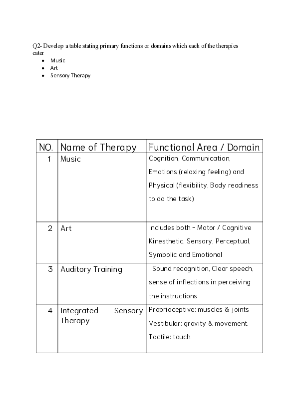 (PDF) Name of Therapy Functional Area / Domain
