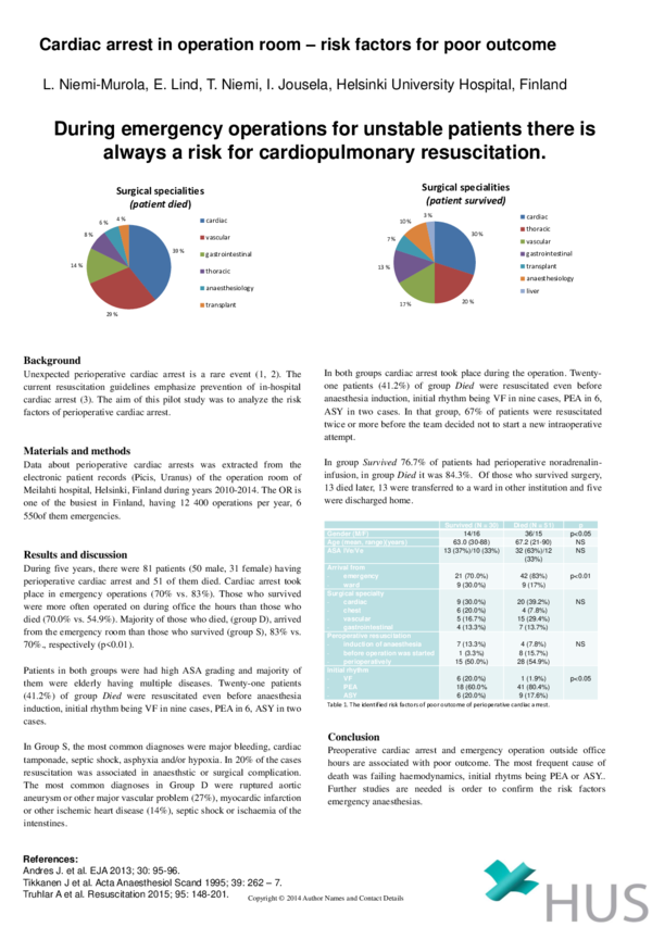 (PDF) Cardiac arrest in operation room - risk factors for poor outcome