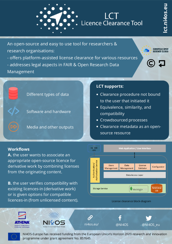 (PDF) LCT: a licence clearance tool for research outputs re-use