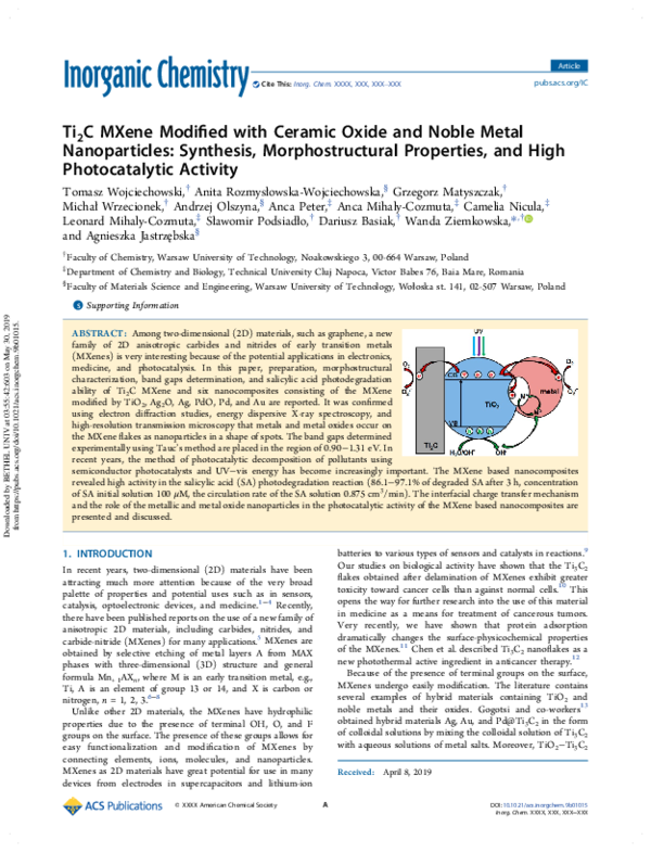 (PDF) Ti2C MXene Modified with Ceramic Oxide and Noble Metal ...