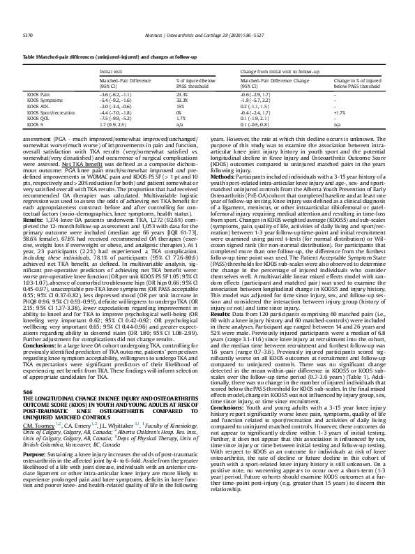(PDF) The longitudinal change in knee injury and osteoarthritis outcome ...