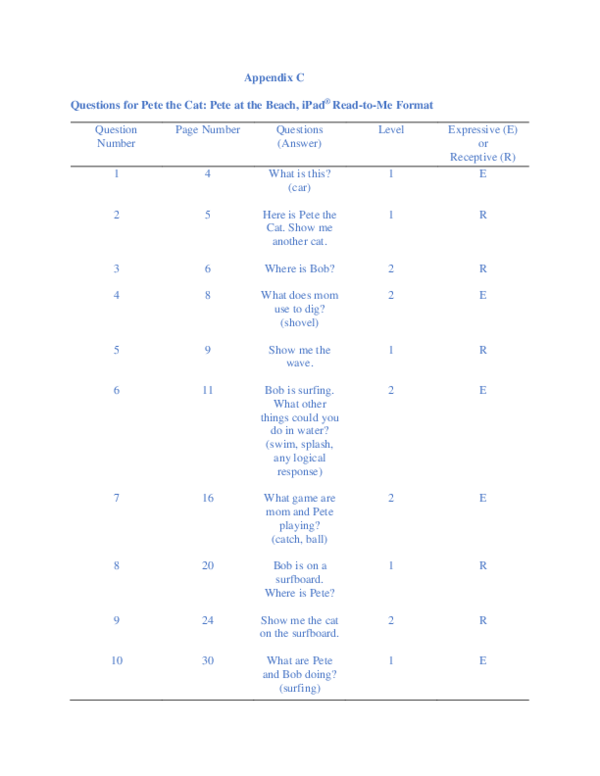 (PDF) Supplemental Material, Appendix_C_MAR_2020 - Comprehension Scores ...