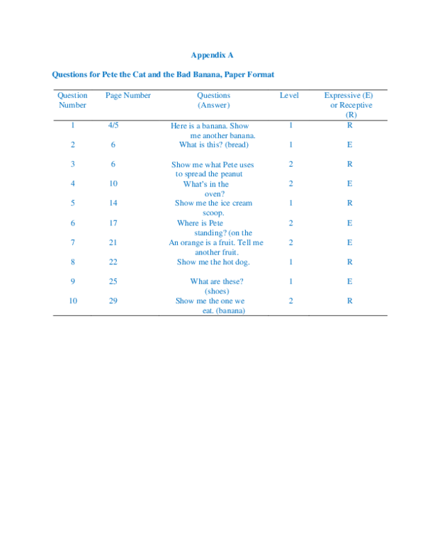 (PDF) Supplemental Material, Appendix_A_MAR_2020 - Comprehension Scores ...
