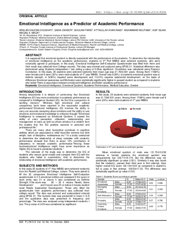 (PDF) Emotional Intelligence as a Predictor of Academic Performance
