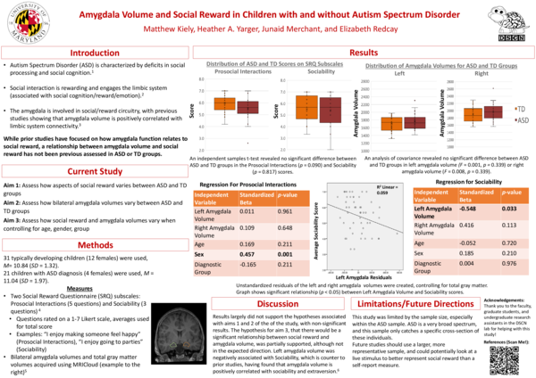 (PDF) Amygdala Volume and Social Reward in Children with and without ...