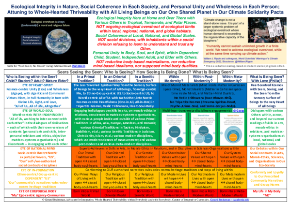 (PDF) Ecological Integrity in Nature, Social Coherence in Each Society ...