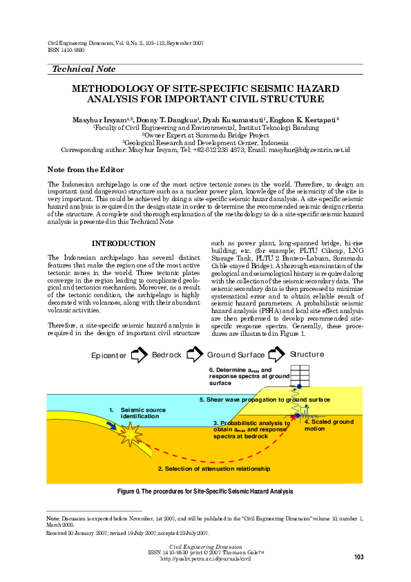 (PDF) Methodology of Site-Specific Seismic Hazard Analysis for ...