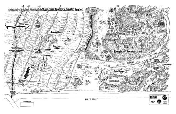Pdf Coastal Hazards Hurricanes Tsunamis Coastal Erosion