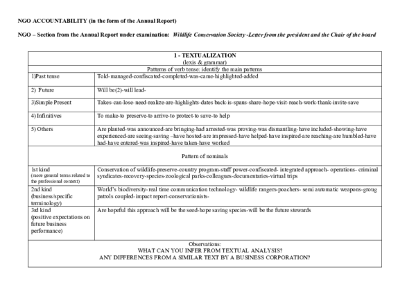 (DOC) NGO ACCOUNTABILITY (in the form of the Annual Report) NGO ...
