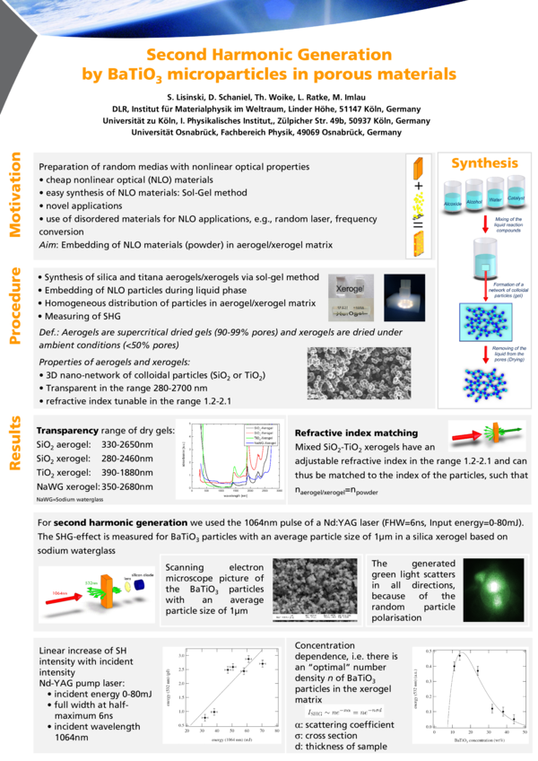 (PDF) Second Harmonic Generation by BaTiO^3Microparticles in Porous ...