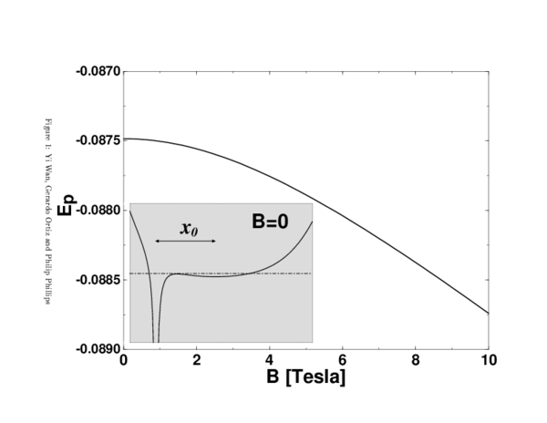 (PDF) Pair Tunneling in Semiconductor Quantum Dots