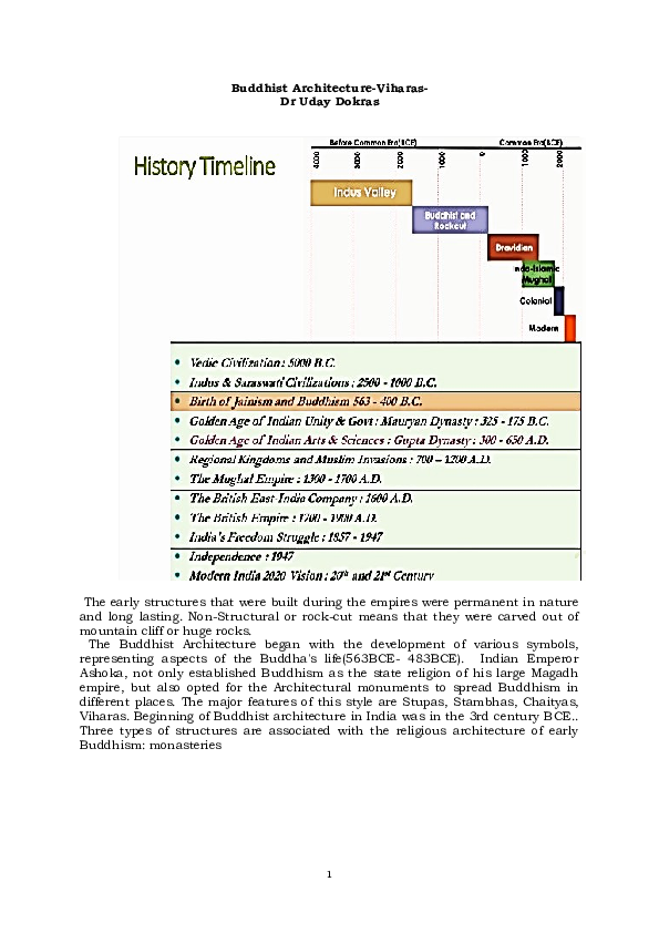 (DOC) Buddhist Architecture of the viharas