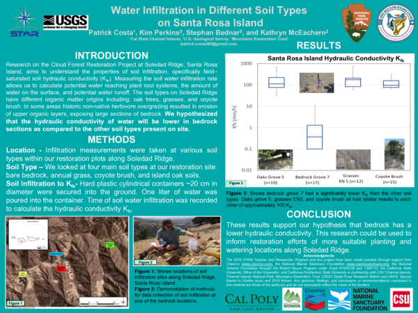 (PDF) Water infiltration in Different Soil Types on Santa Rosa Island