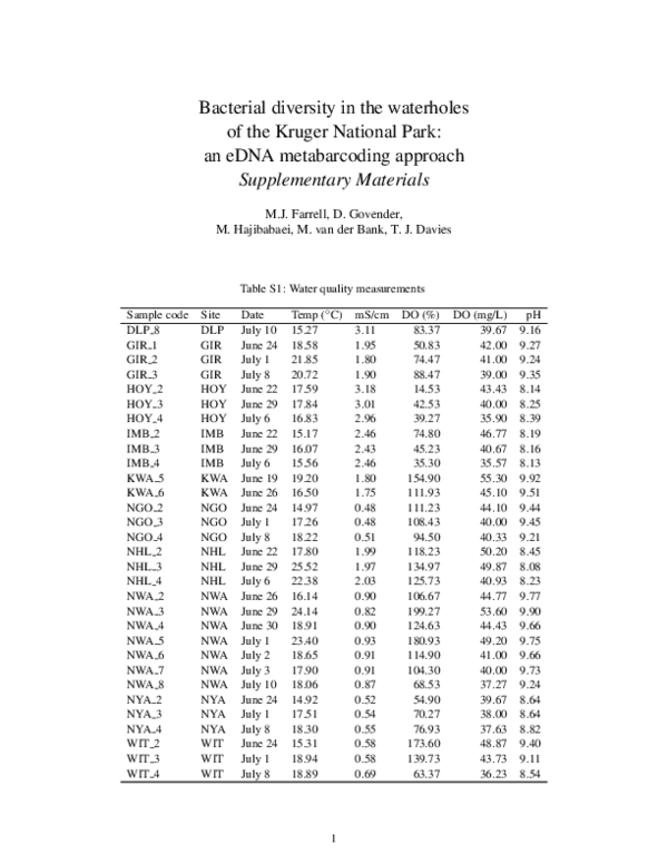 (PDF) Bacterial diversity in the waterholes of the Kruger National Park ...