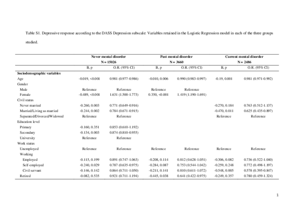 (PDF) Early psychological impact of the 2019 coronavirus disease (COVID ...