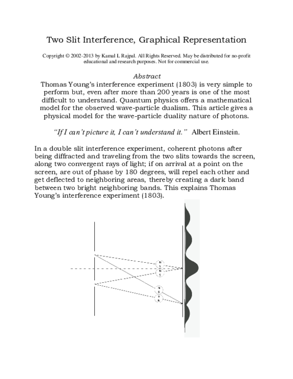 Pdf Two Slit Interference Graphical Representation