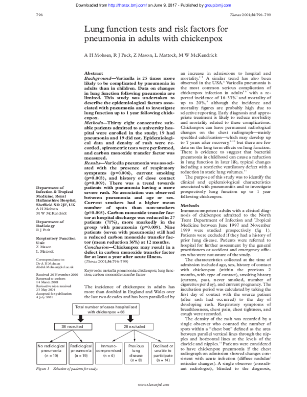 (PDF) Lung function tests and risk factors for pneumonia in adults with ...