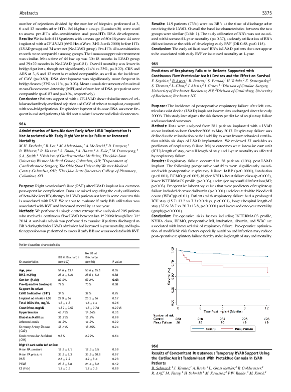 (PDF) Results of Concomitant Percutaneous Temporary RVAD Support Using ...