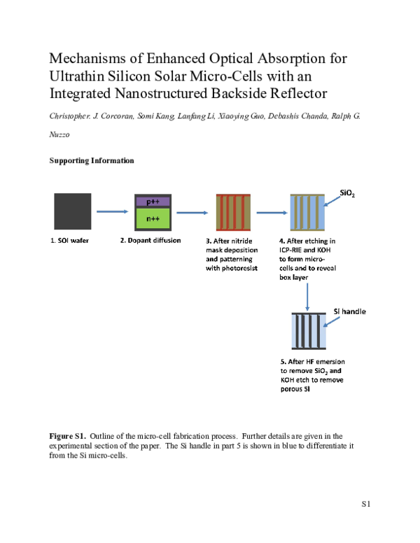(PDF) Mechanisms of Enhanced Optical Absorption for Ultrathin Silicon ...