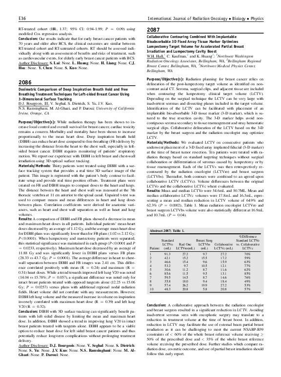 (PDF) Dosimetric Comparison of Deep Inspiration Breath Hold and Free ...