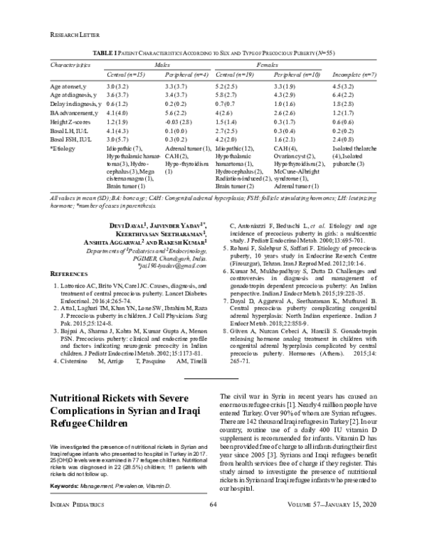 (PDF) Nutritional Rickets with Severe Complications in Syrian and Iraqi ...