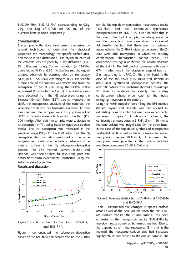 (PDF) Preparation and characterization of mesoporous zeolite from solid ...