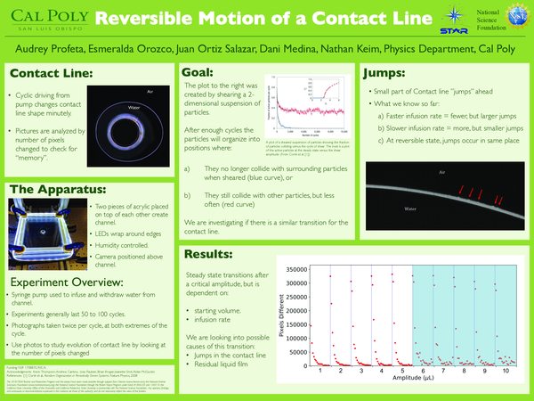 (PDF) Reversible Motion In a Contact Line