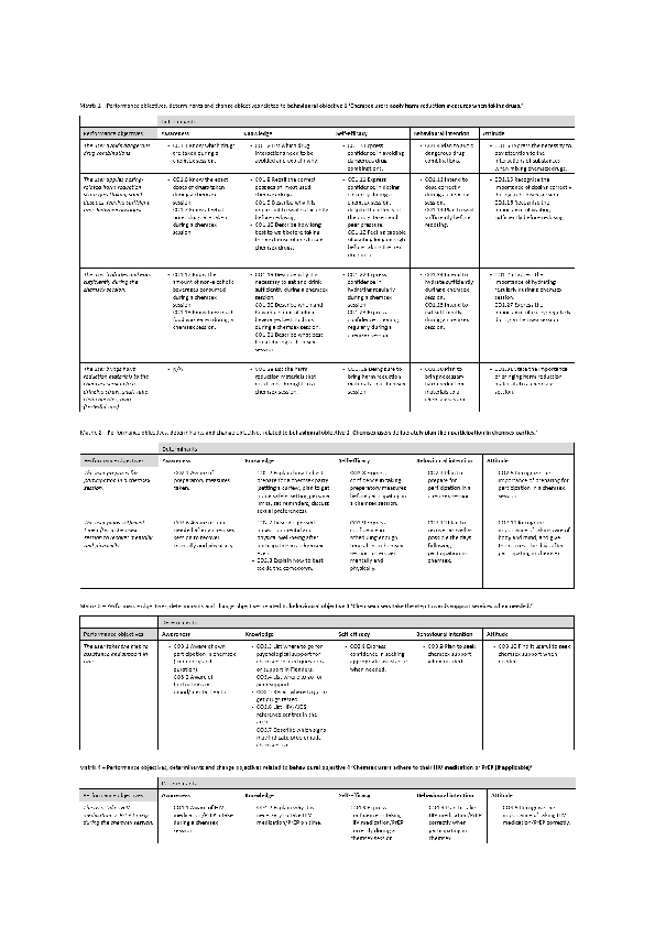 (PDF) Using Intervention Mapping to Develop an mHealth Intervention to ...