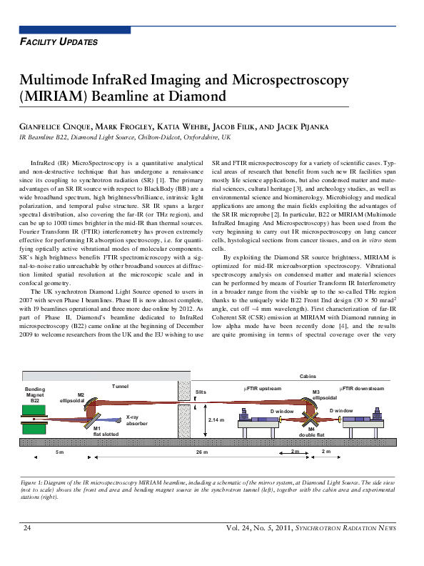 (PDF) Multimode InfraRed Imaging and Microspectroscopy (MIRIAM ...