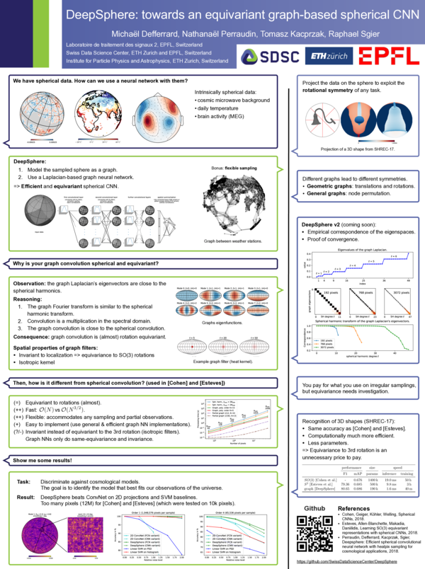 (PDF) DeepSphere: towards an equivariant graph-based spherical CNN ...