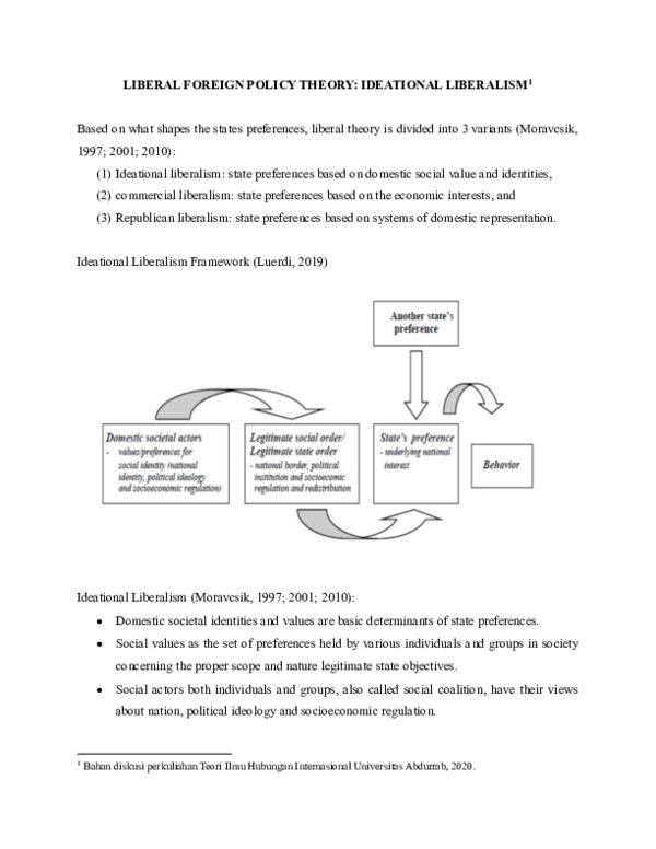 (PDF) LIBERAL FOREIGN POLICY THEORY: IDEATIONAL LIBERALISM