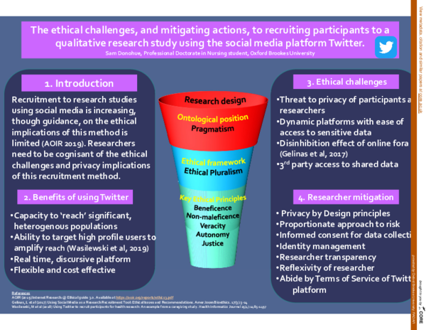 (PDF) The ethical challenges, and mitigating actions, to recruiting ...