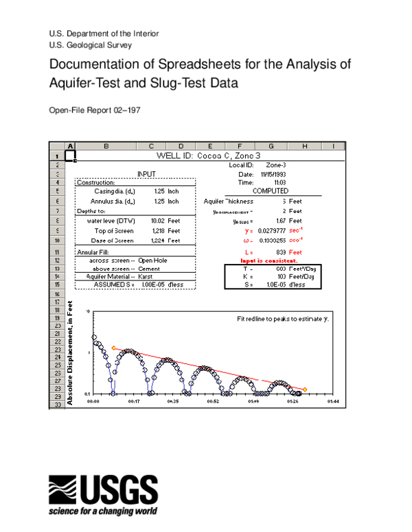 (PDF) Documentation of spreadsheets for the analysis of aquifertest