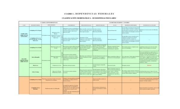 (PDF) Dependencias Federales Clasificacion geomorfologica