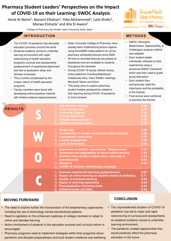(PDF) Pharmacy Student Leaders’ Perspectives on the Impact of COVID-19 ...