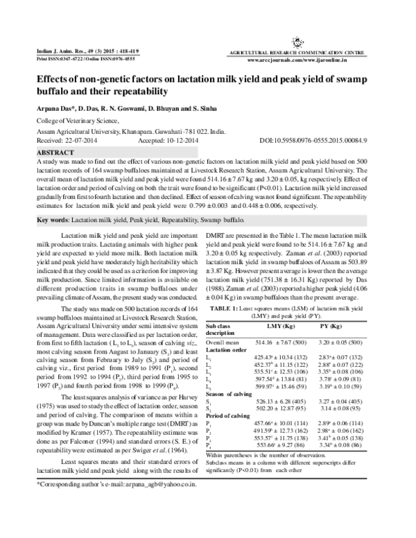 Effects of non-genetic factors on lactation milk yield and peak yield ...