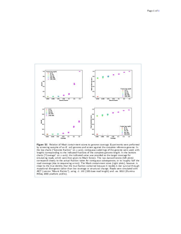 (PDF) MOESM1 of Mash Screen: high-throughput sequence containment ...