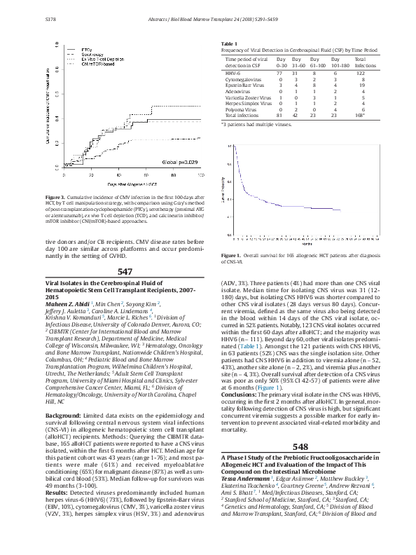 (PDF) A Phase I Study of the Prebiotic Fructooligosaccharide in ...