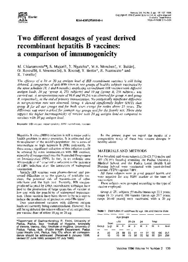 (PDF) Two different dosages of yeast derived recombinant hepatitis B ...