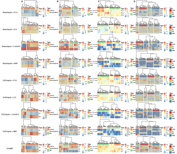 (PDF) MOESM9 of DeepMF: deciphering the latent patterns in omics ...